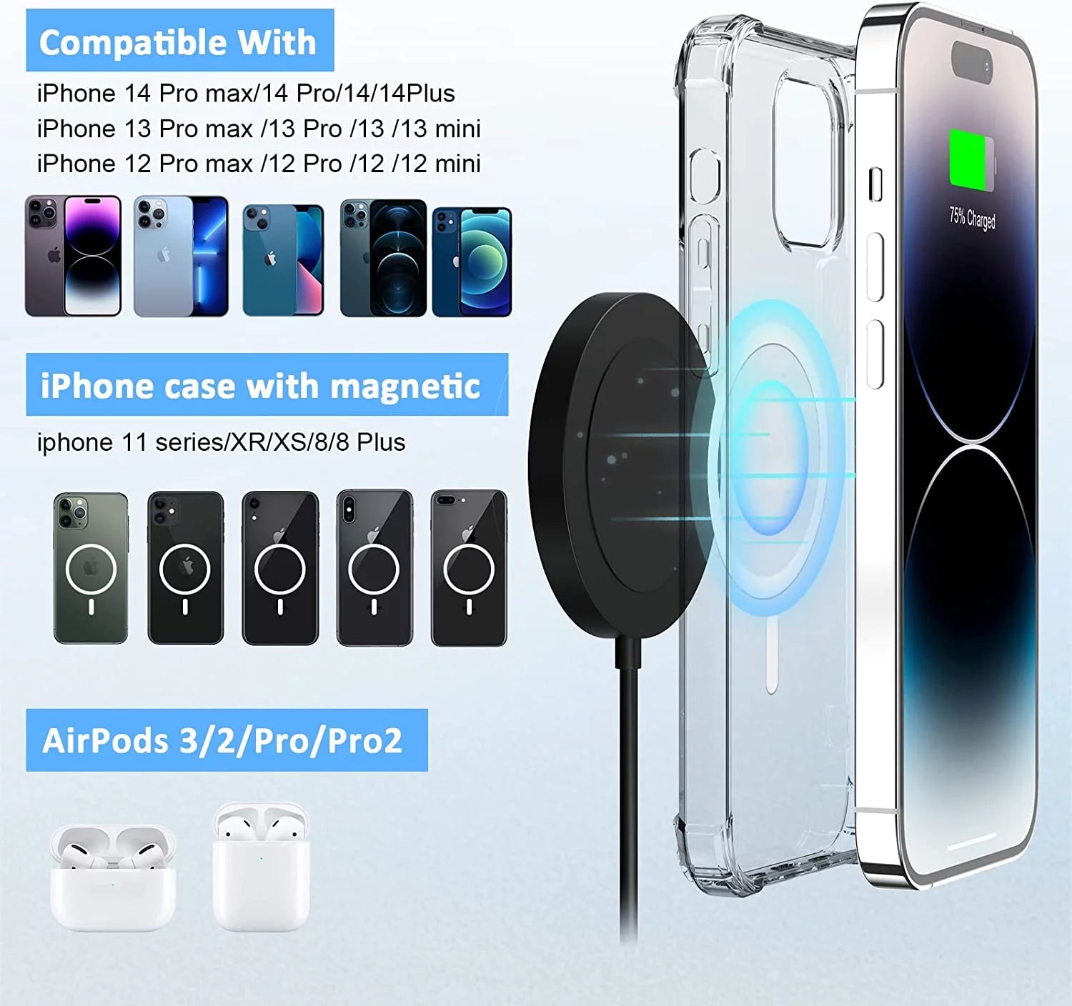 Mag-Safe Charger - Magnetic Wireless Charger for Iphone 15/15 Pro/14/14 Pro/14 Plus/14 Pro Max/ 13/13 Pro/13 Pro Max - Fast Charging Pad for Airpods 3/2/Pro